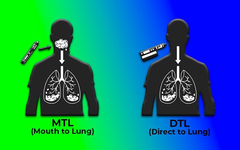 mtl dtl vaping