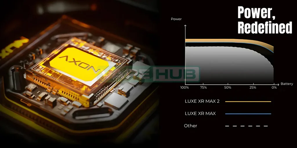 luxe xr max 2 power comparison with luxe xr max