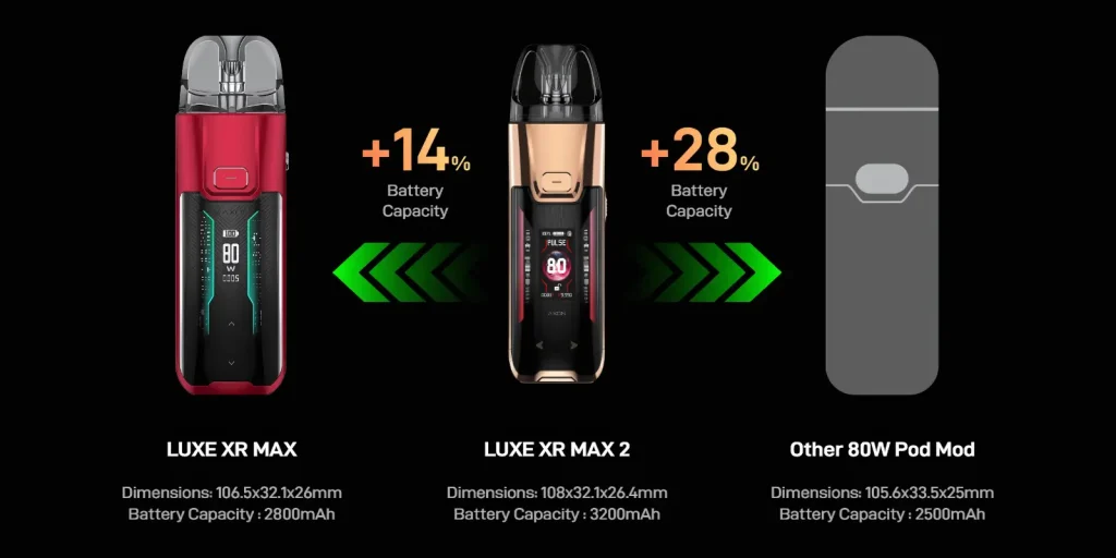 luxe xr max 2 product comparison banner