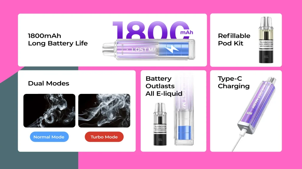 hawcos x lost mary pro max 7000 prefilled pod kit product features