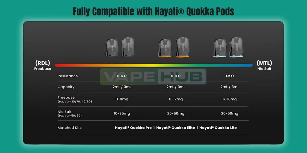 hayati quokka series compatibility with different hayati Quokka pods