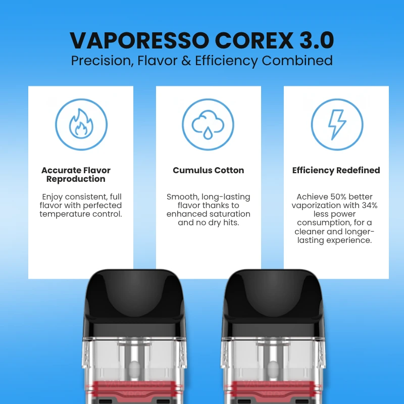 Vaporesso XROS Corex 3.0 Features