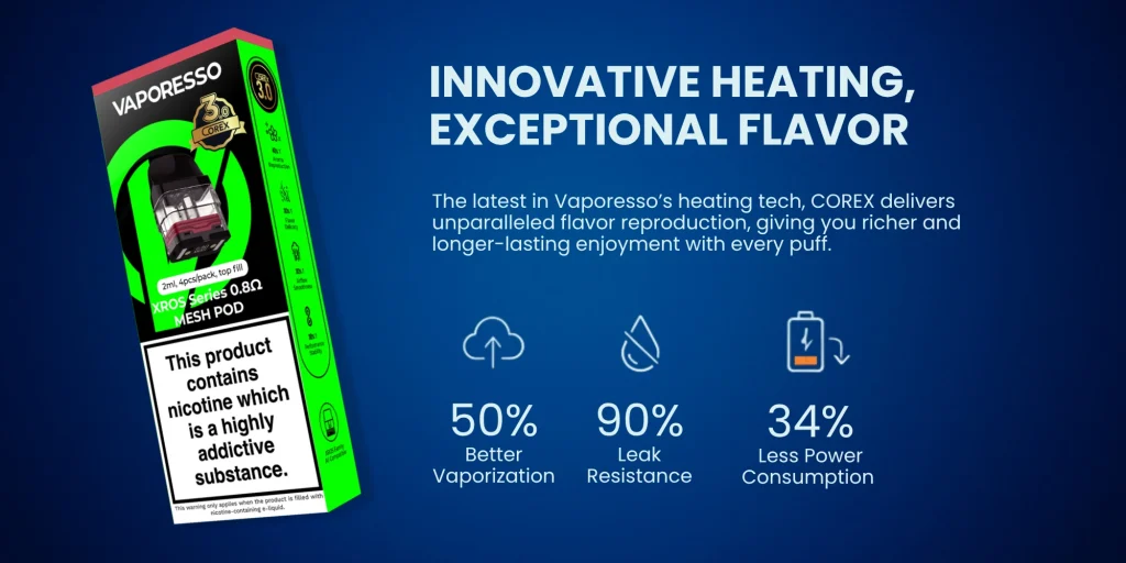 Vaporesso XROS Corex 3.0 Pods Features