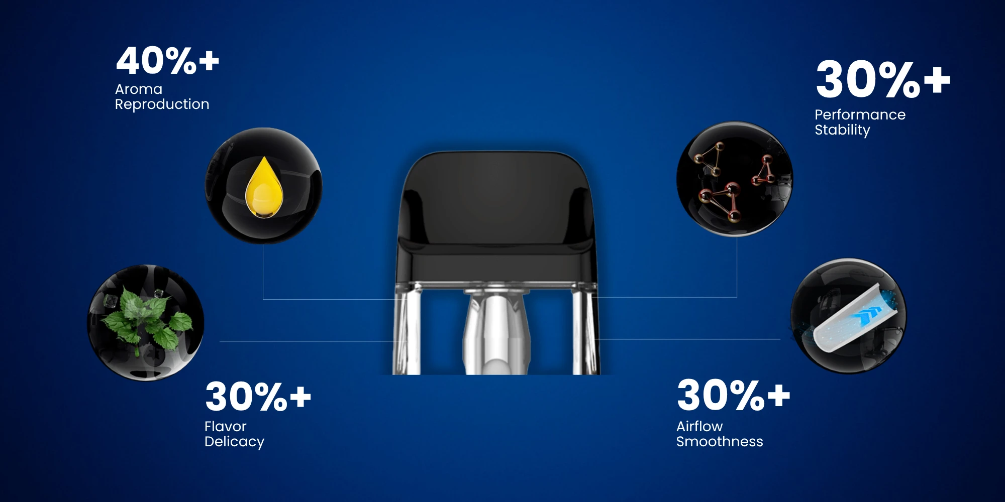 vaporesso xros pro 2 highlights